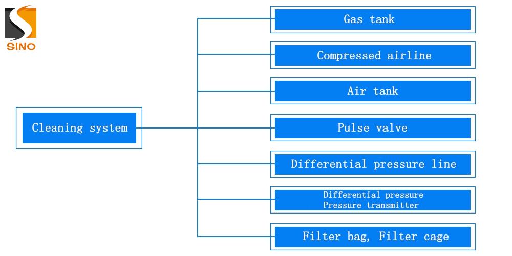 Cleaning System.jpg