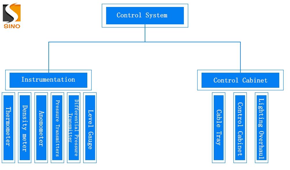 Control System.jpg